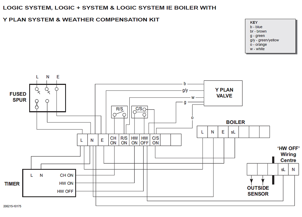 id logic system erp weather comp y-plan.jpg